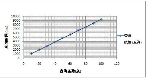 Image类型对数据库查询的影响