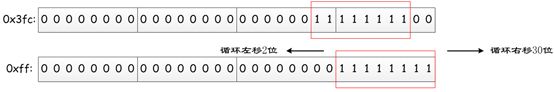 ARM的常数表达式