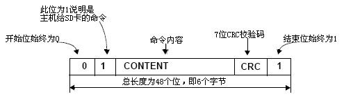 SD卡引脚 电路图及工作原理介绍