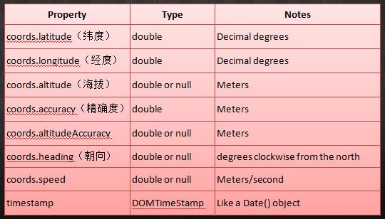 HTML5系列四（WebWorker、地理定位）