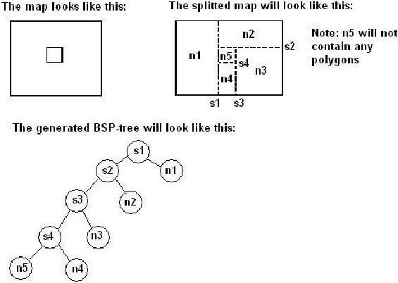 3D实时渲染中的BSP树和多边形剔除