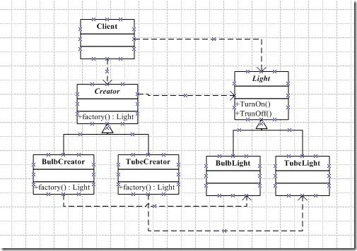 factoryMethodPattern