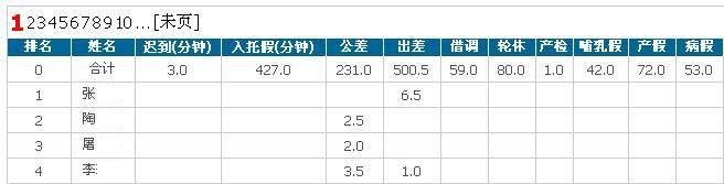DataGrid,GridView等通用排序方法