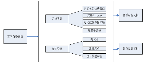 软件工程概论总结第八章