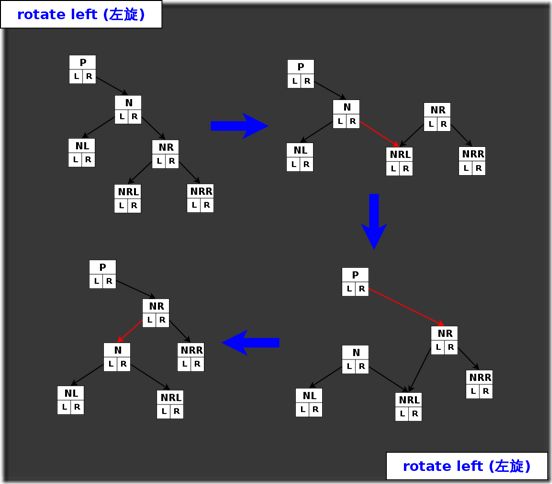 rbtree-rotate-left