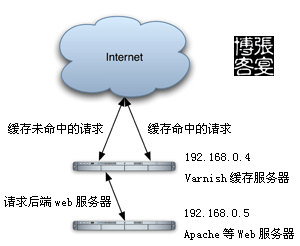 点击在新窗口中浏览此图片