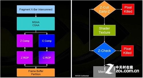 GPU大百科全书第五章 桌面显卡的捍卫者 