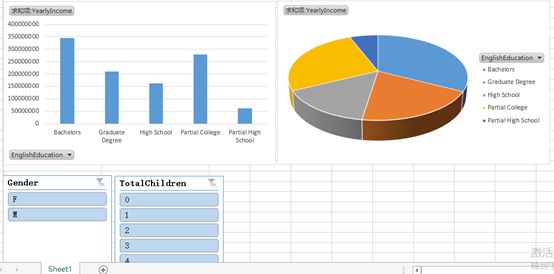 Sharepoint2013商务智能学习笔记之Excel Service展示Sql Server数据Demo(五)