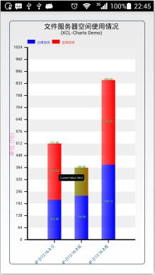 Android开源图表库XCL-Charts版本号公布及展示页