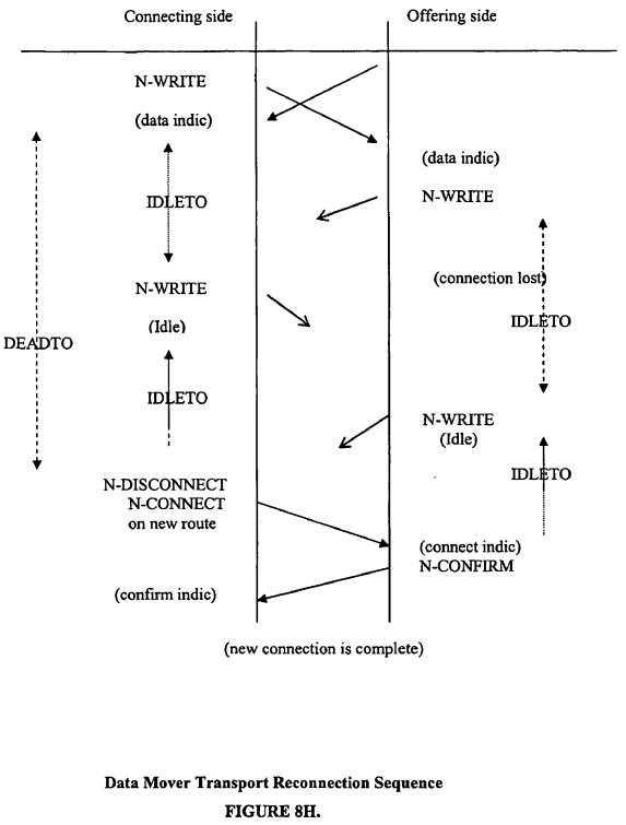 Internet protocol optimizer