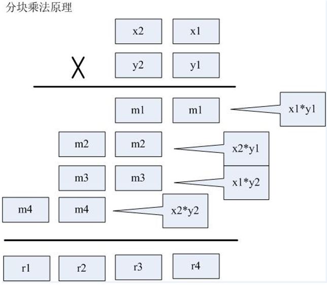 2012年蓝桥杯软件设计大赛河南省初赛试题和答案