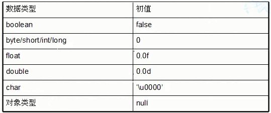 【学习笔记】java面向对象基础编程1