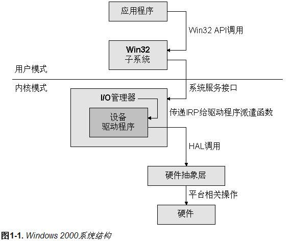 用户模式与内核模式