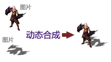 Silverlight 2.5D RPG游戏技巧与特效处理：（三）动态光影
