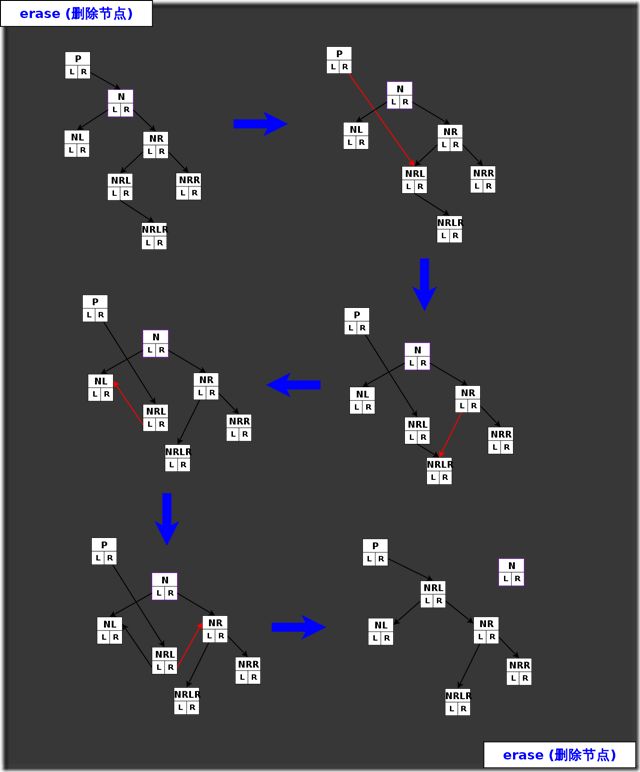 rbtree-erase