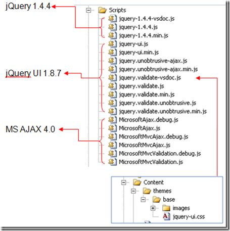 mvcjQuery