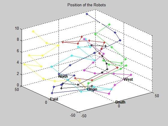 【玩具】ANU Matlab Toy-Robot Movement Simulation