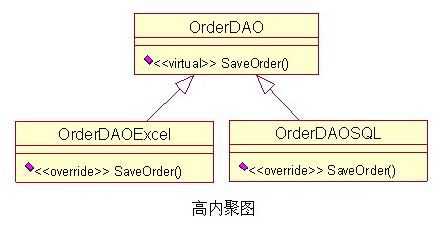 模式和原则