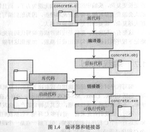 C Primer Plus 读书笔记之C基础回顾