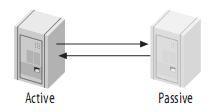 Mysql 主从服务器(摘抄)