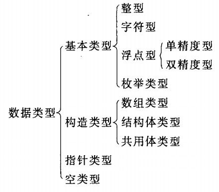 c 脉络图