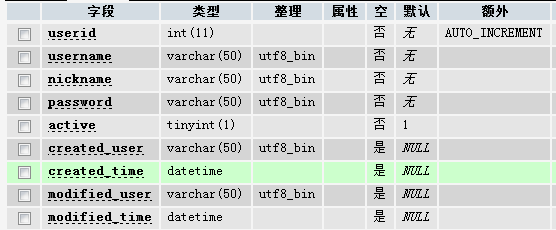 ThinkPHP框架使用心得二 CURD操作