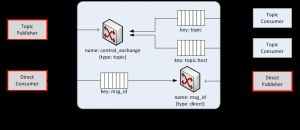 rabbitmq07