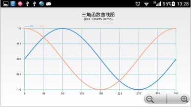 Android开源图表库XCL-Charts版本号公布及展示页