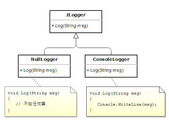 Dependency Injection 筆記 (3)