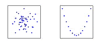 相关系数（CORRELATION COEFFICIENTS）会骗人？