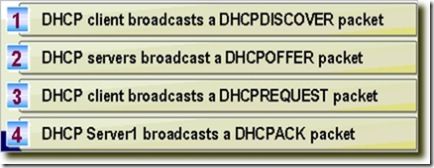 DHCP