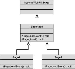 使用Micrisoft.net设计方案 第三章Web表示模式 Web模式集群详细介绍