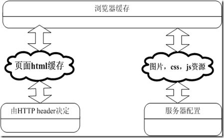 ahjesus 前端缓存原理 