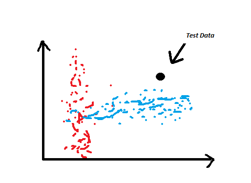 Generative model 和Discriminative model