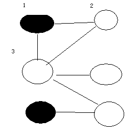 染色法判断是否是二分图 hdu2444