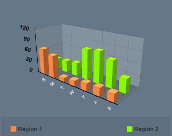 XMLSWFCharts