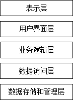 三、框架的目标与解决的问题