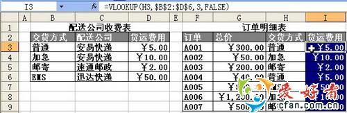 EXCEL函数LookUp, VLOOKUP,HLOOKUP应用详解（含中文参数解释）