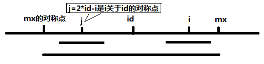 POJ 3974 Palindrome 回文数 Manacher算法