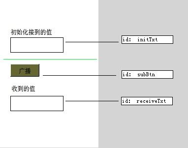 Flex与Flash通讯