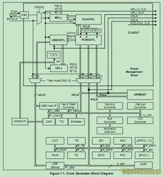 ~Datasheet - Clock