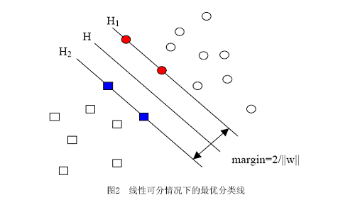  SVM算法入门