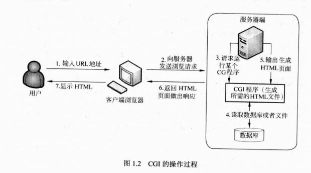 [Java Web整合开发王者归来·刘京华] 2、 Java Web开发概述