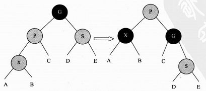 《算法导论》CLRS算法C++实现（十一）P163 红黑树