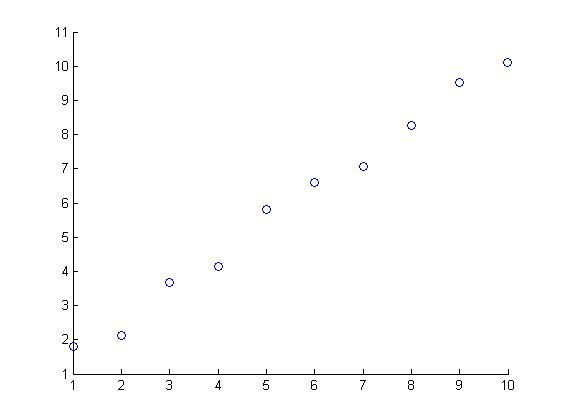 MATLAB——scatter的简单应用