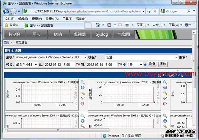 CactiEZ 中文版V10.1安装使用以及139邮箱短信报警设置