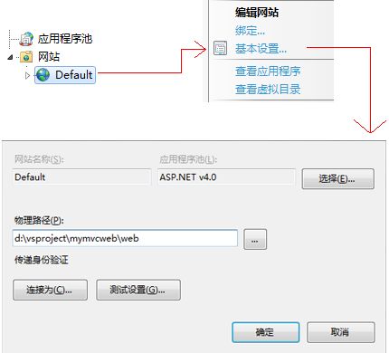 VS11本地IIS调试时（URL不使用虚拟目录，直接用localhost）