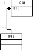 php设计模式——UML类图