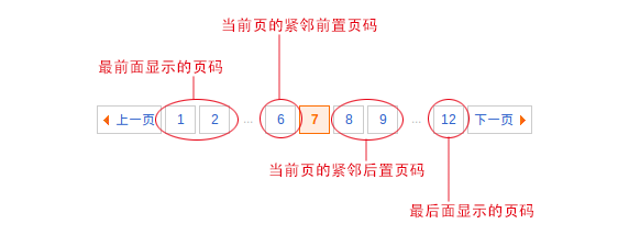 Jquery分页组件