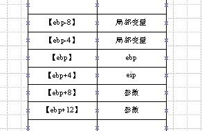 转 函数调用约定